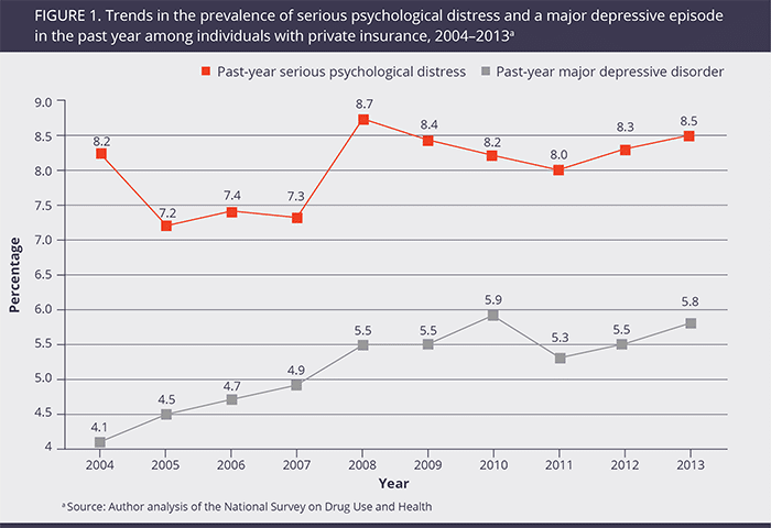 Navzon Behavioral Health Covid-19 Graph